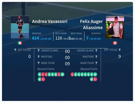 a vavassori live score